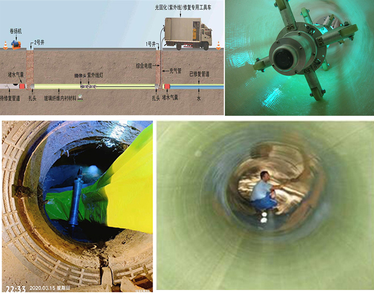 岗巴UV-CIPP内衬修复