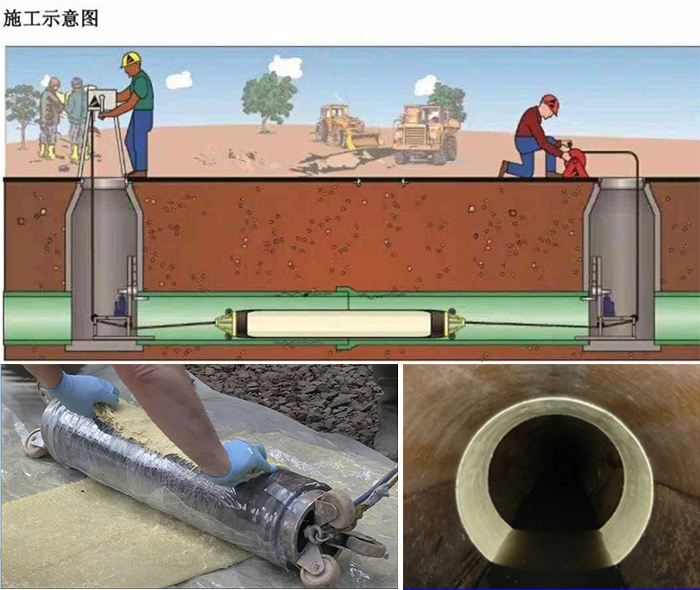 岗巴管道局部点状修复